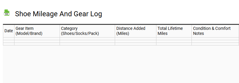 Shoe Mileage and Gear Log