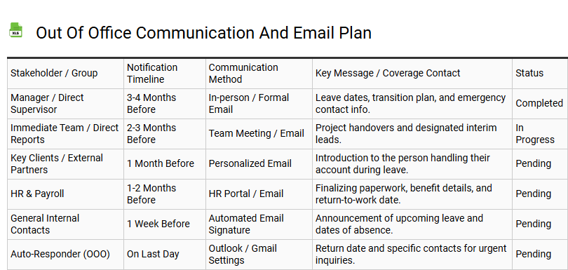 Out of Office Communication and Email Plan