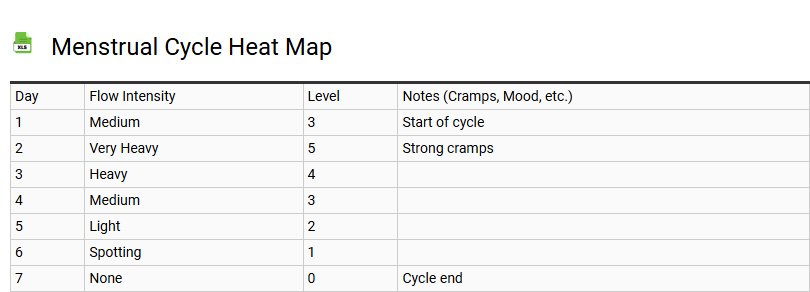 Menstrual Cycle Heat Map
