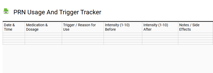 PRN Usage and Trigger Tracker