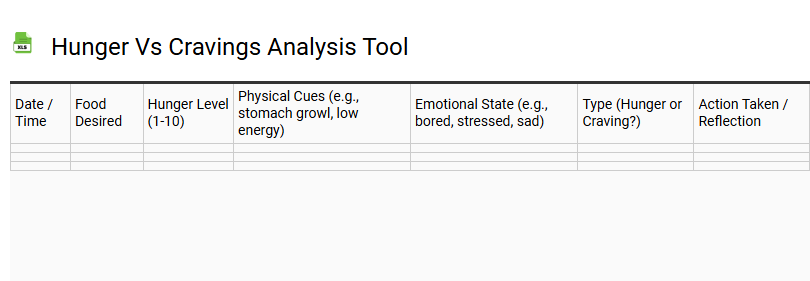 Hunger vs Cravings Analysis Tool
