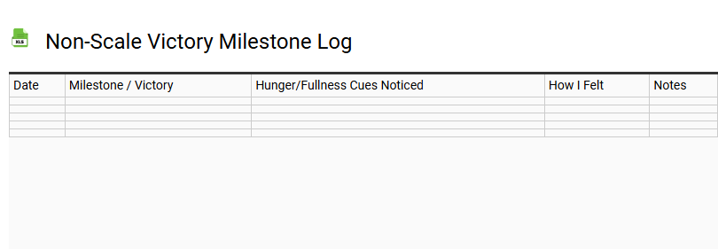 Non-Scale Victory Milestone Log