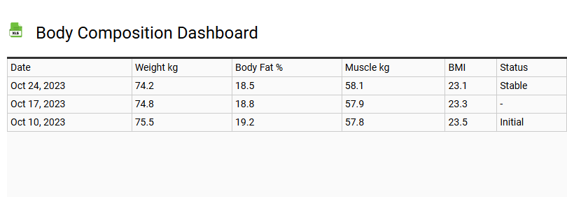 Body Composition Dashboard