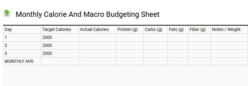 Monthly Calorie and Macro Budgeting Sheet