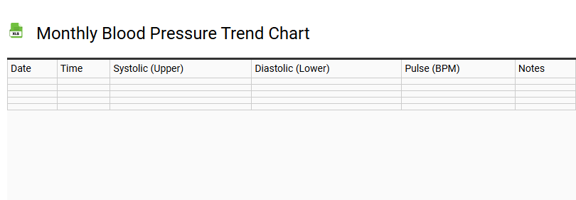 Monthly Blood Pressure Trend Chart