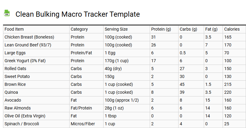 Clean Bulking Macro Tracker Template