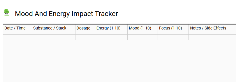 Mood and Energy Impact Tracker