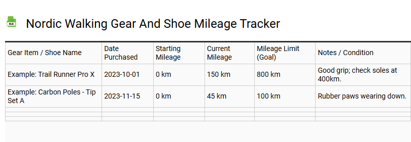 Nordic Walking Gear and Shoe Mileage Tracker