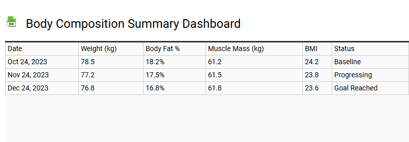 Body Composition Summary Dashboard