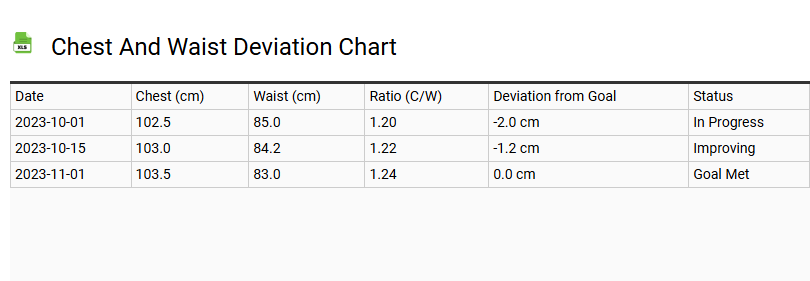 Chest and Waist Deviation Chart