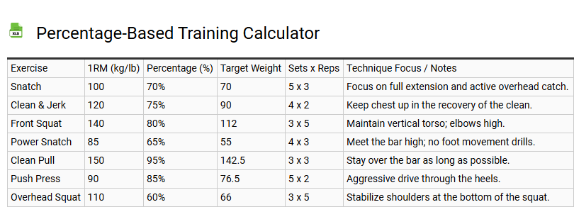 Percentage-Based Training Calculator