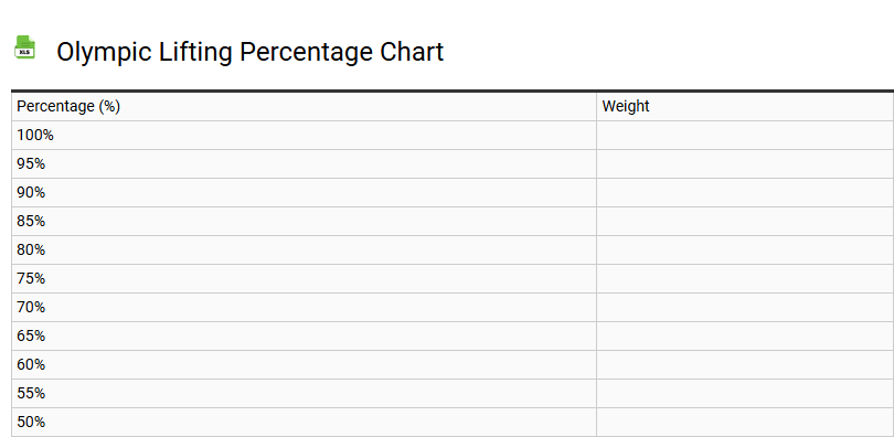 Olympic Lifting Percentage Chart