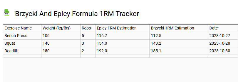 Brzycki and Epley Formula 1RM Tracker