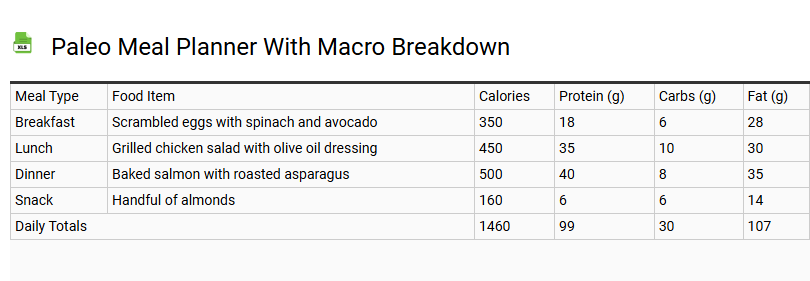 Paleo Meal Planner with Macro Breakdown