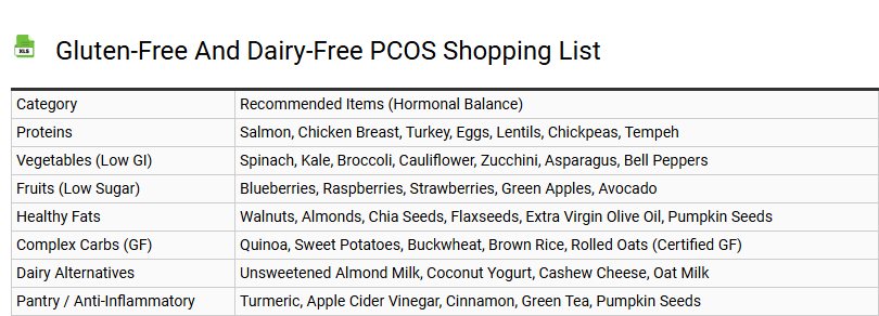 Gluten-Free and Dairy-Free PCOS Shopping List