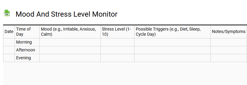 Mood and Stress Level Monitor