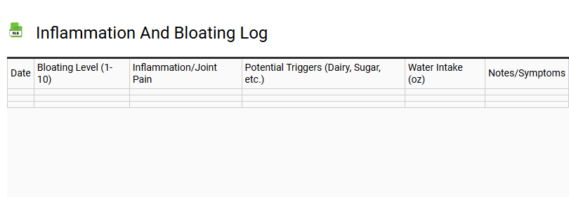 Inflammation and Bloating Log