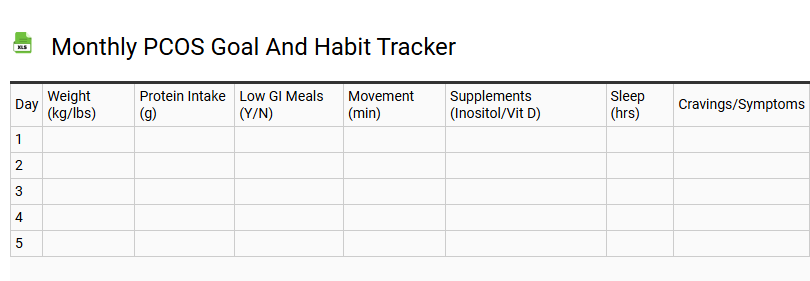 Monthly PCOS Goal and Habit Tracker