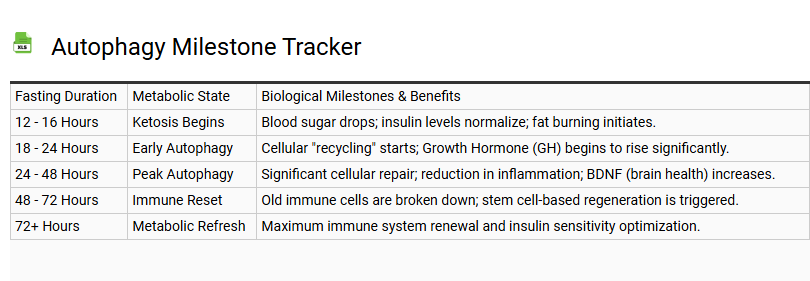 Autophagy Milestone Tracker