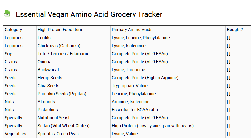 Essential Vegan Amino Acid Grocery Tracker