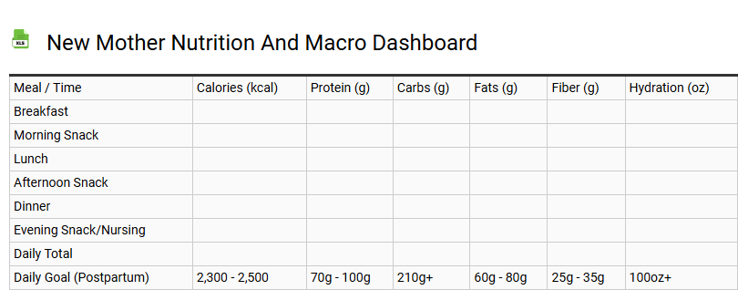New Mother Nutrition and Macro Dashboard