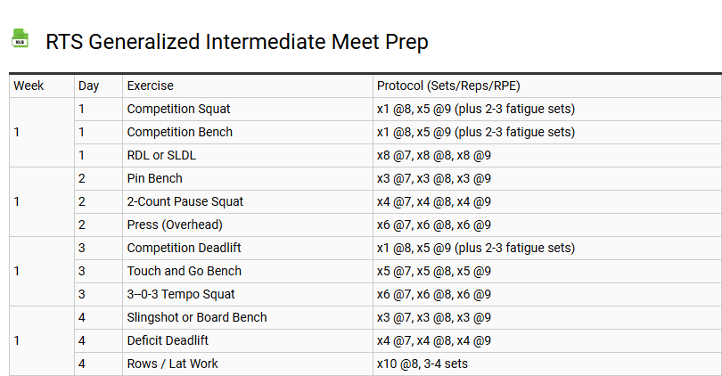 RTS Generalized Intermediate Meet Prep