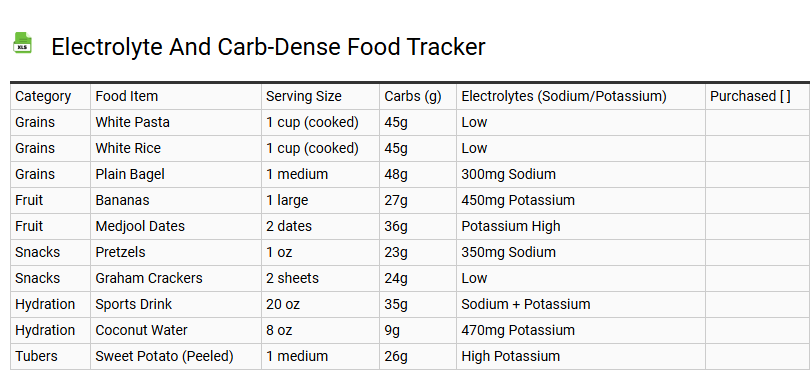 Electrolyte and Carb-Dense Food Tracker