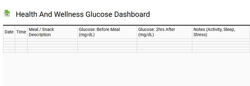 Health and Wellness Glucose Dashboard