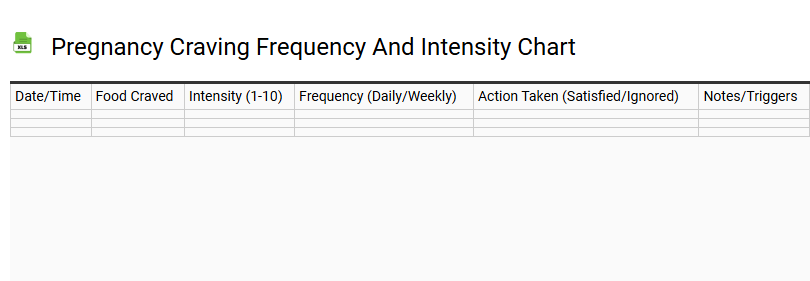 Pregnancy Craving Frequency and Intensity Chart