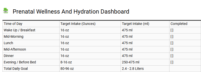 Prenatal Wellness and Hydration Dashboard