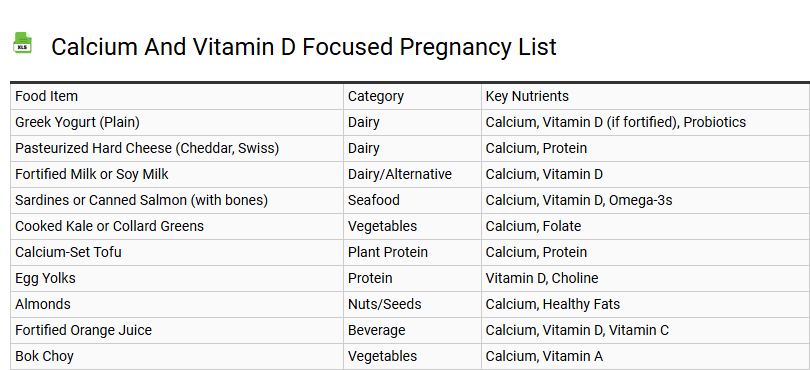 Calcium and Vitamin D Focused Pregnancy List