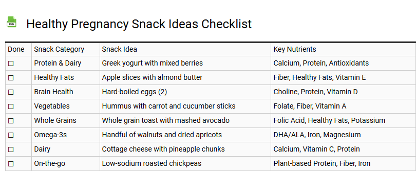 Healthy Pregnancy Snack Ideas Checklist