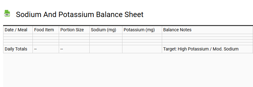 Sodium and Potassium Balance Sheet