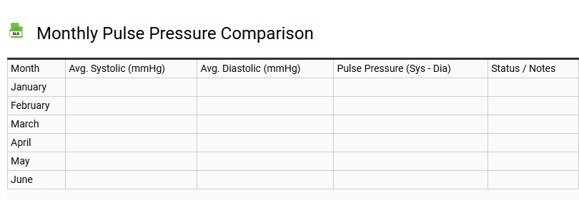 Monthly Pulse Pressure Comparison