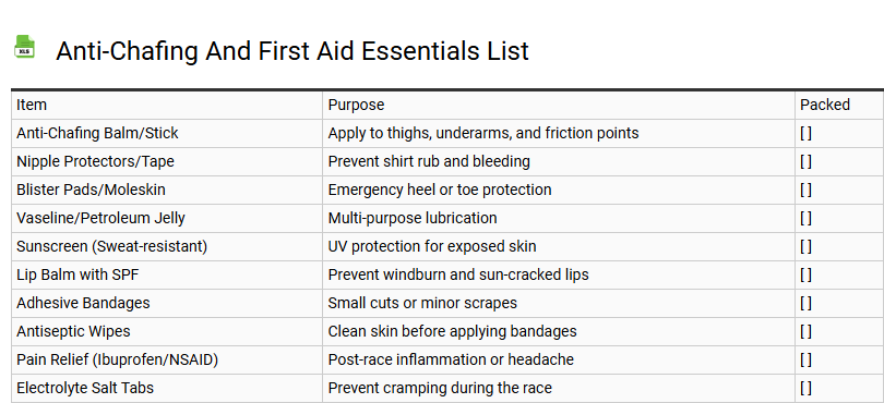 Anti-Chafing and First Aid Essentials List