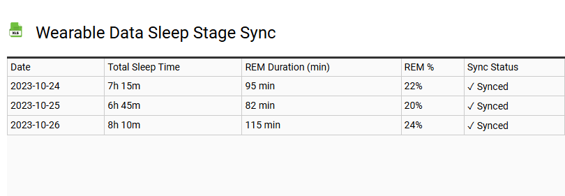 Wearable Data Sleep Stage Sync