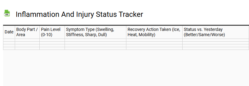 Inflammation and Injury Status Tracker