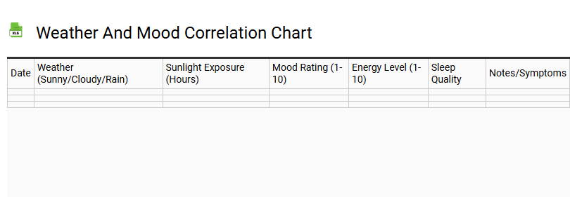 Weather and Mood Correlation Chart