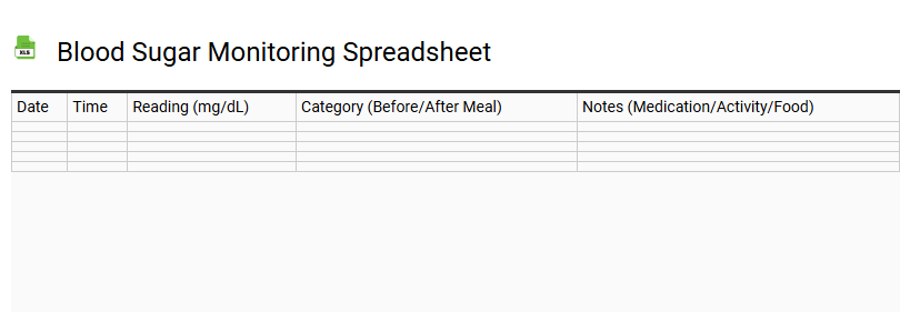 Blood Sugar Monitoring Spreadsheet