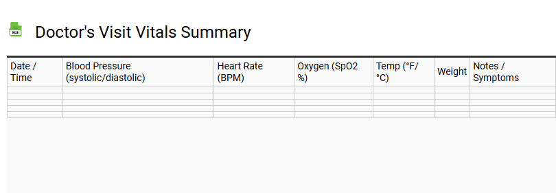 Doctor's Visit Vitals Summary