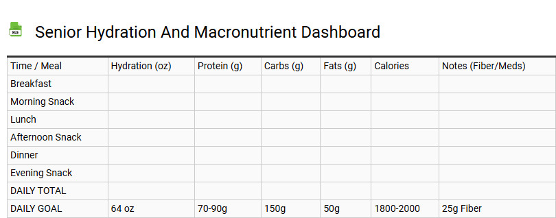 Senior Hydration and Macronutrient Dashboard