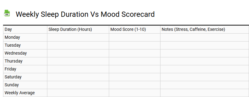 Weekly Sleep Duration vs Mood Scorecard