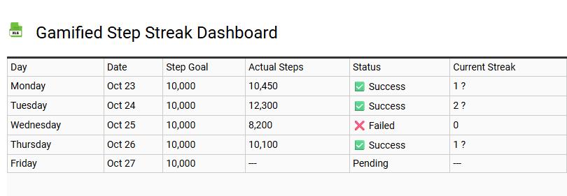 Gamified Step Streak Dashboard