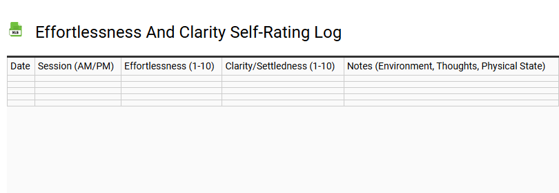 Effortlessness and Clarity Self-Rating Log