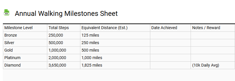 Annual Walking Milestones Sheet