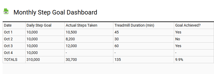 Monthly Step Goal Dashboard