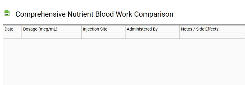 Comprehensive Nutrient Blood Work Comparison