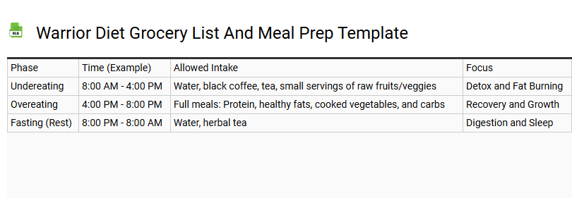 Warrior Diet Grocery List and Meal Prep Template