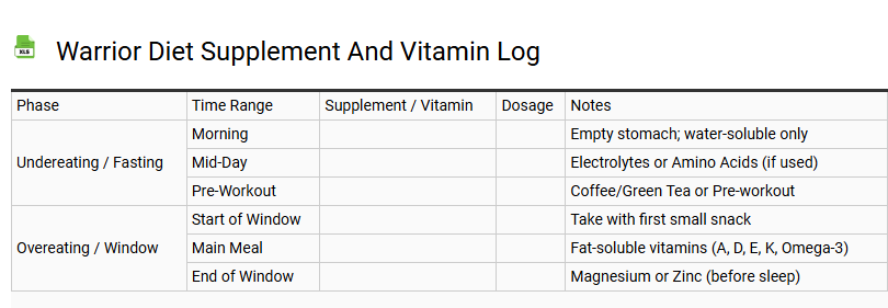 Warrior Diet Supplement and Vitamin Log