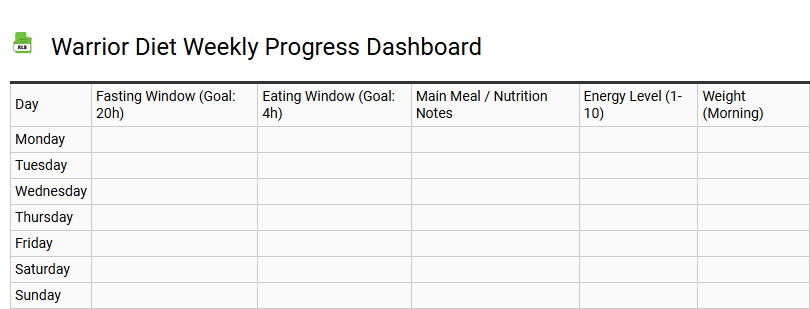 Warrior Diet Weekly Progress Dashboard